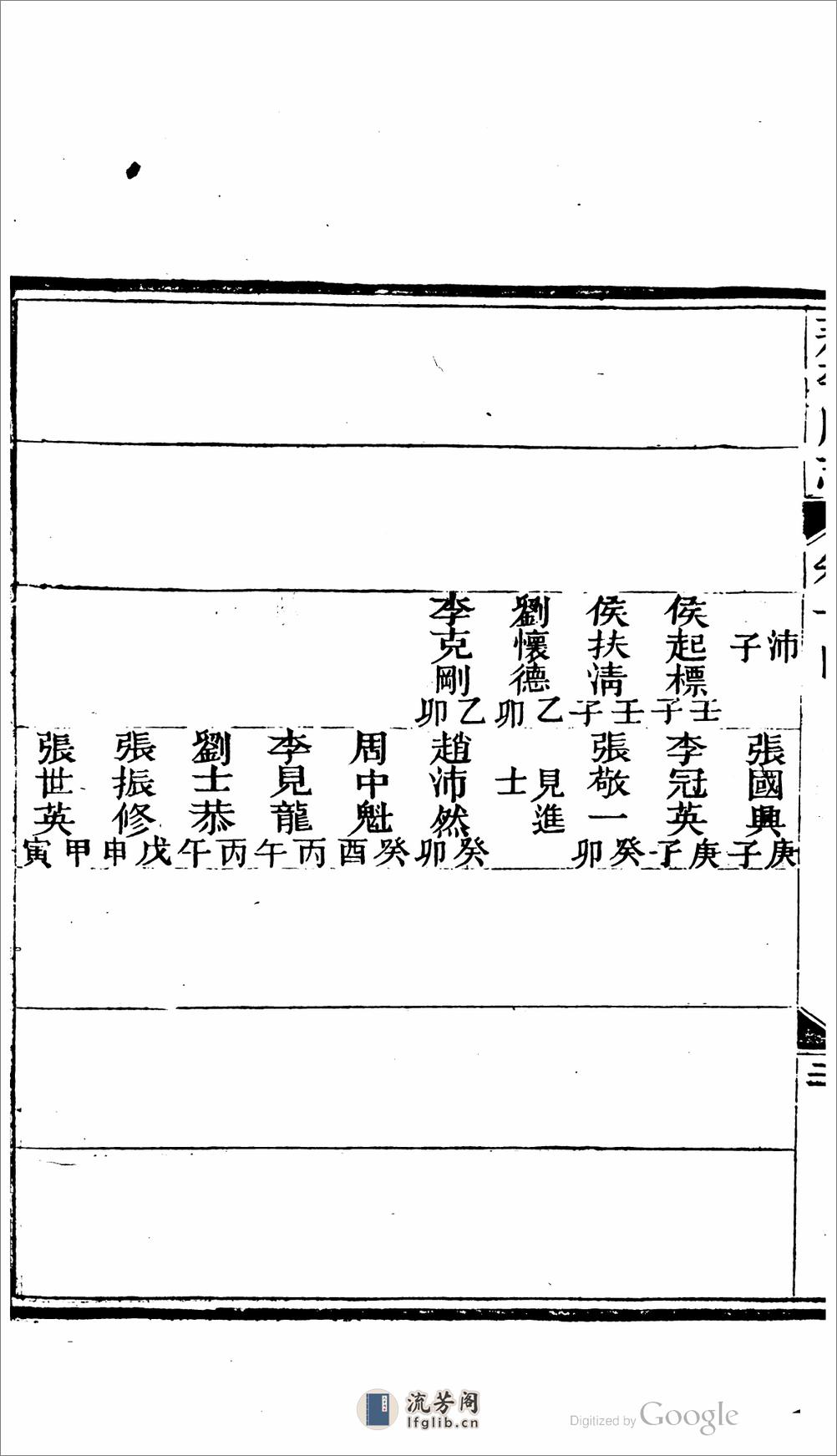 永平府志.04 - 第20页预览图