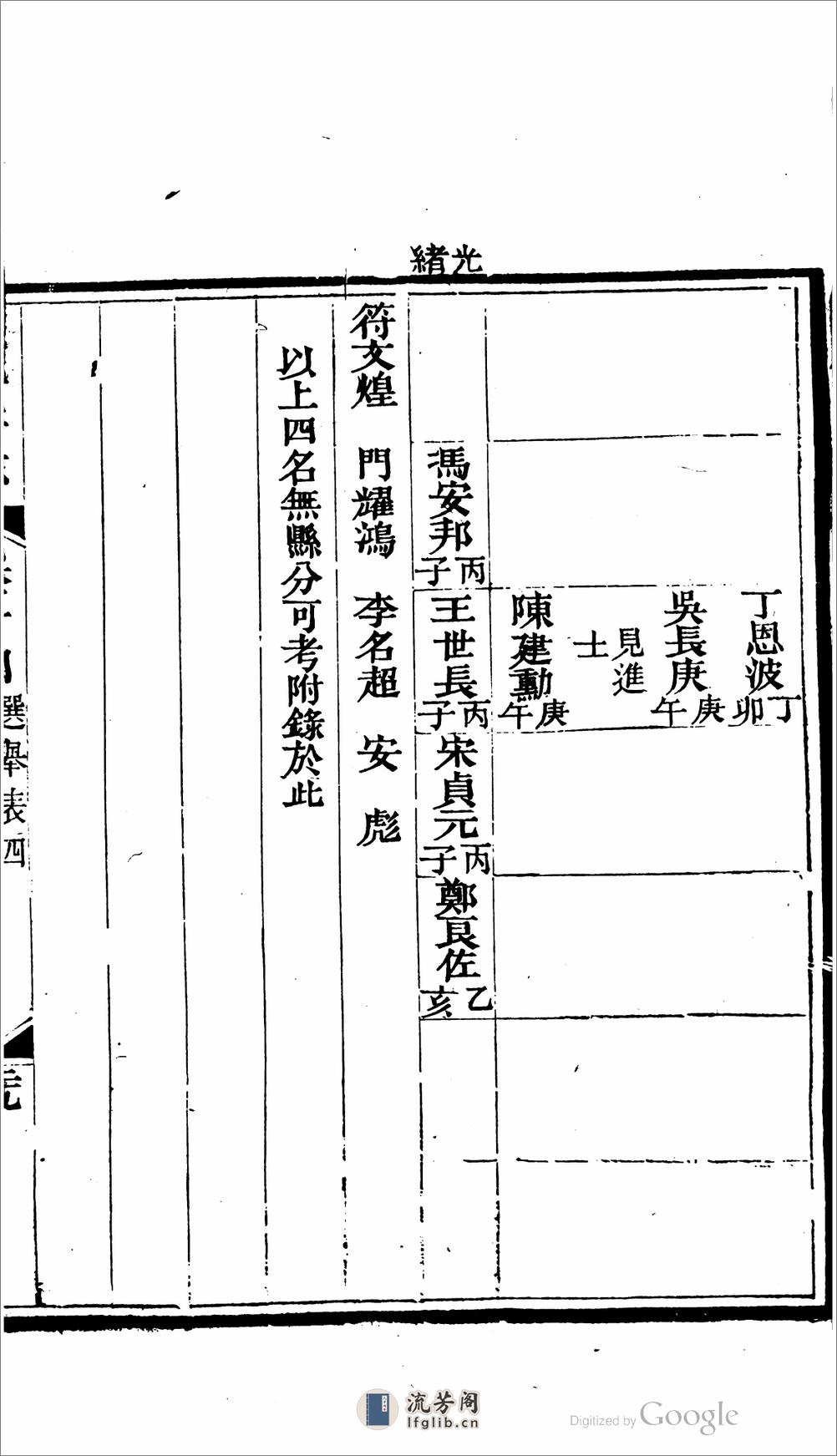 永平府志.04 - 第3页预览图