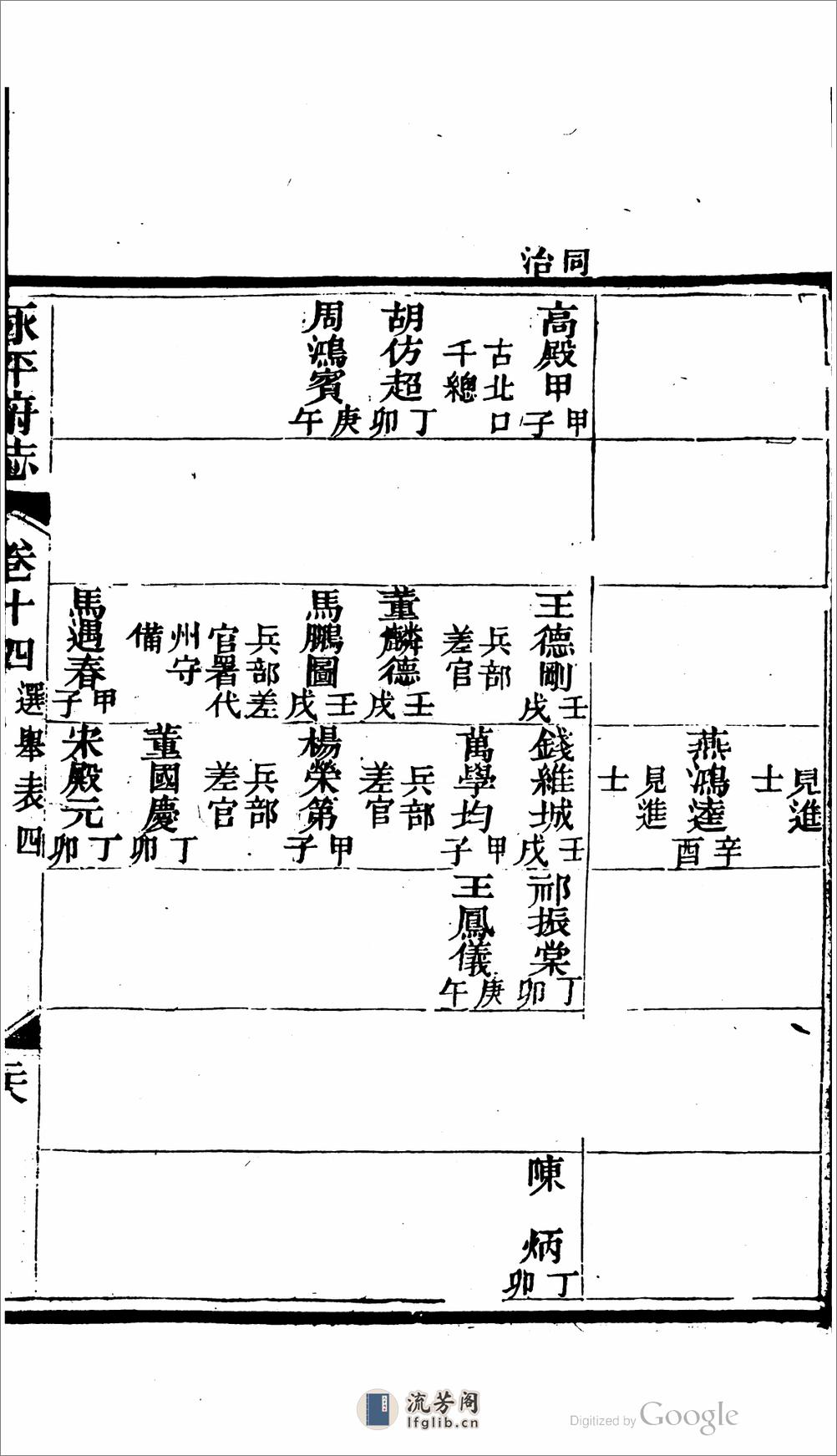 永平府志.04 - 第5页预览图