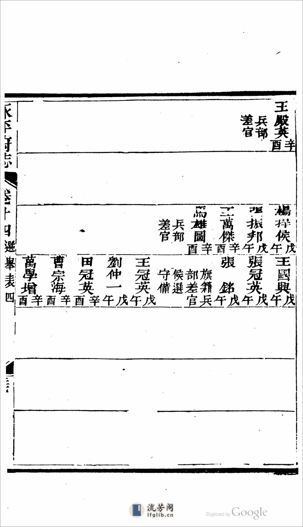 永平府志.04 - 第7页预览图