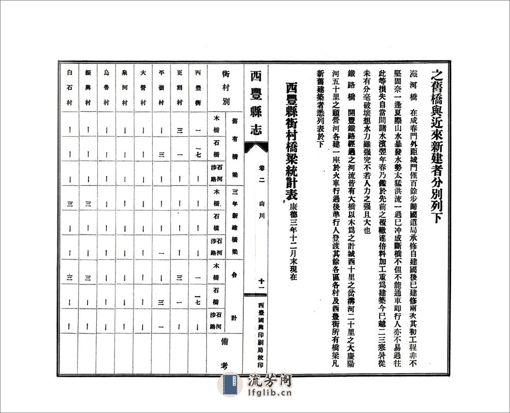 西丰县志（民国） - 第15页预览图