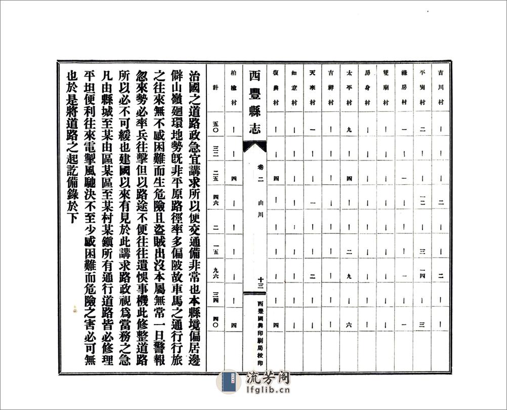 西丰县志（民国） - 第17页预览图