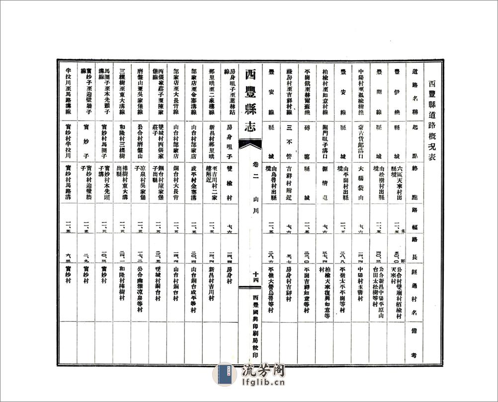 西丰县志（民国） - 第18页预览图