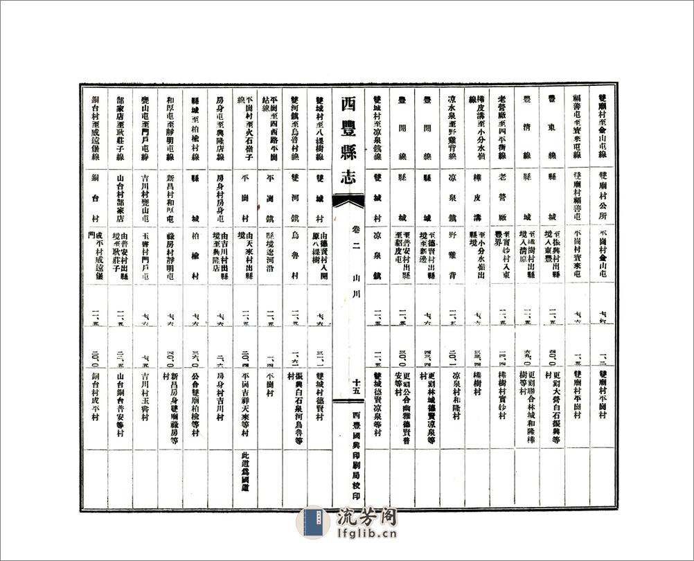 西丰县志（民国） - 第19页预览图