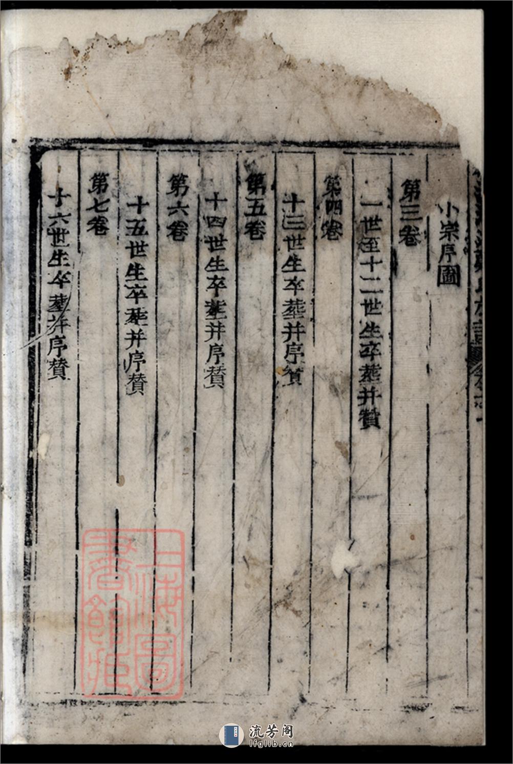 桃源洑江鄭氏族譜：七卷：[福建永春] - 第3页预览图
