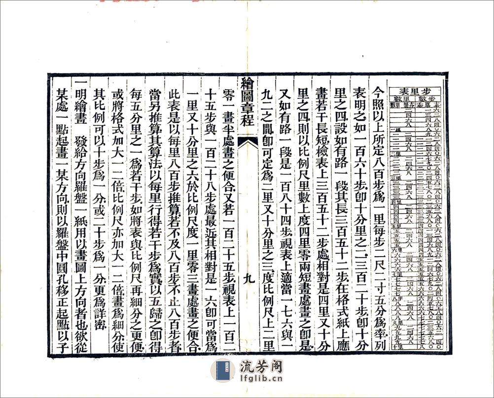 广东全省舆图局饬发绘图章程 - 第10页预览图