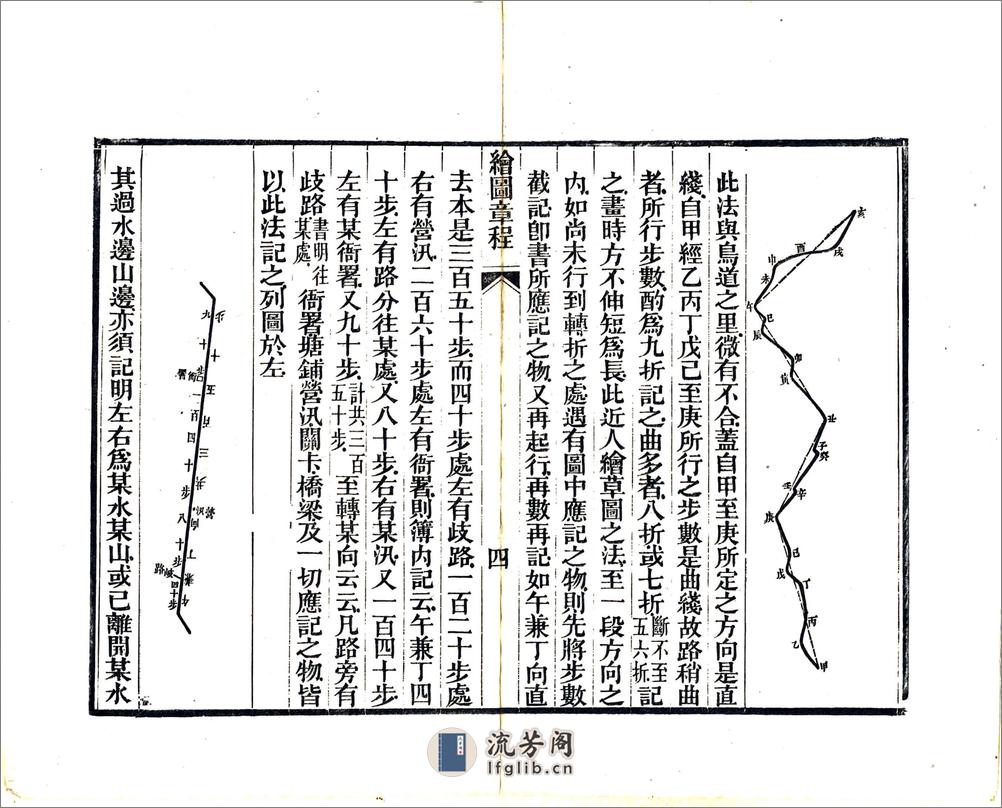 广东全省舆图局饬发绘图章程 - 第5页预览图