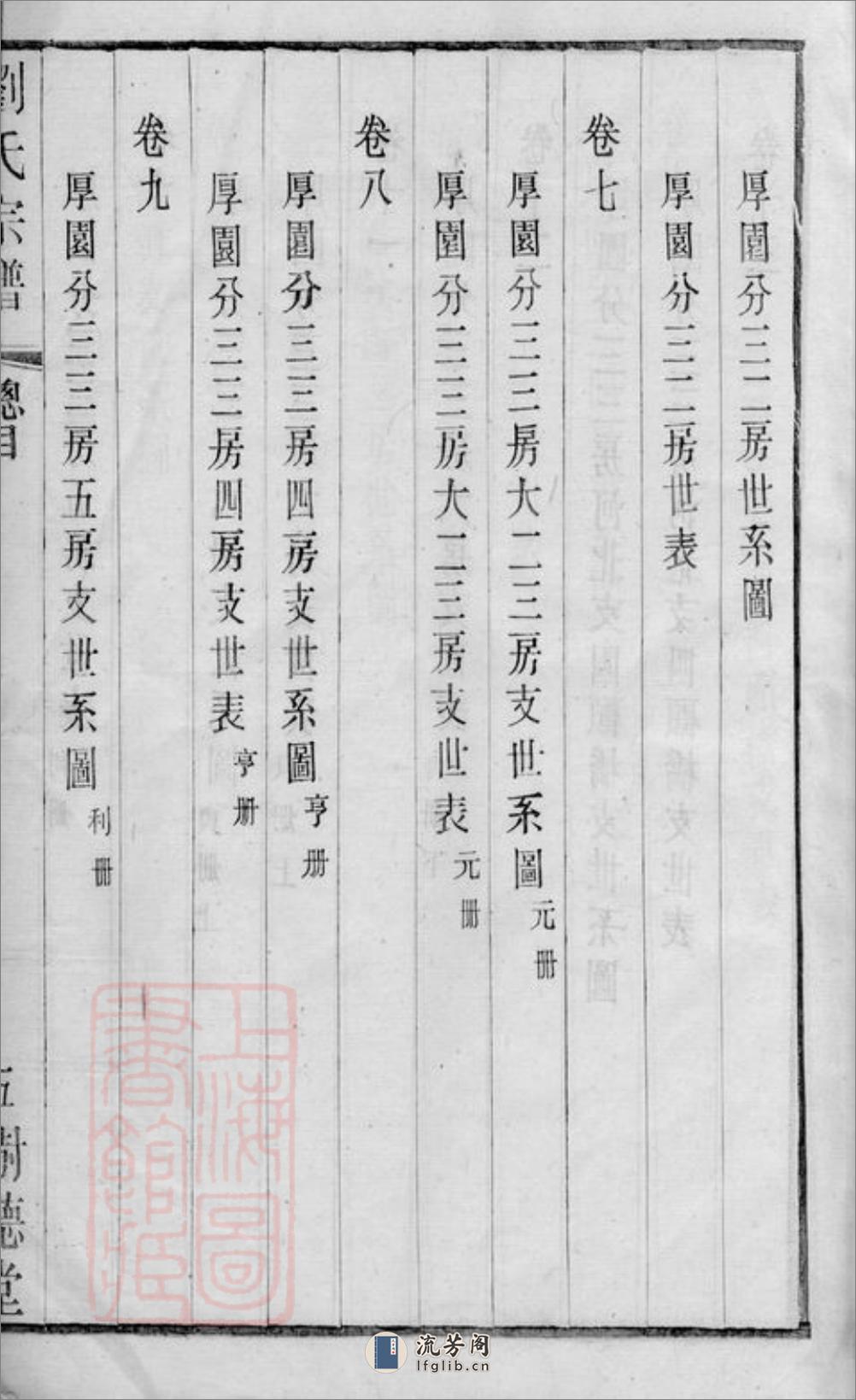 刘氏宗谱：二十六卷，首一卷，末一卷：[江阴] - 第20页预览图