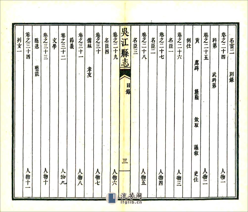 吴江县志（乾隆） - 第15页预览图