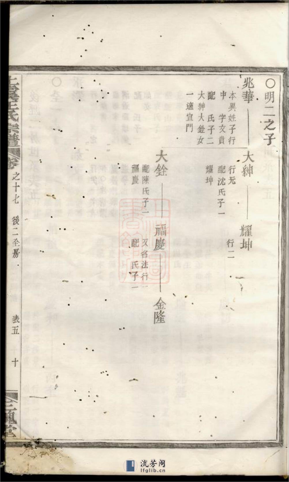 上虞盖东王氏宗谱 - 第20页预览图