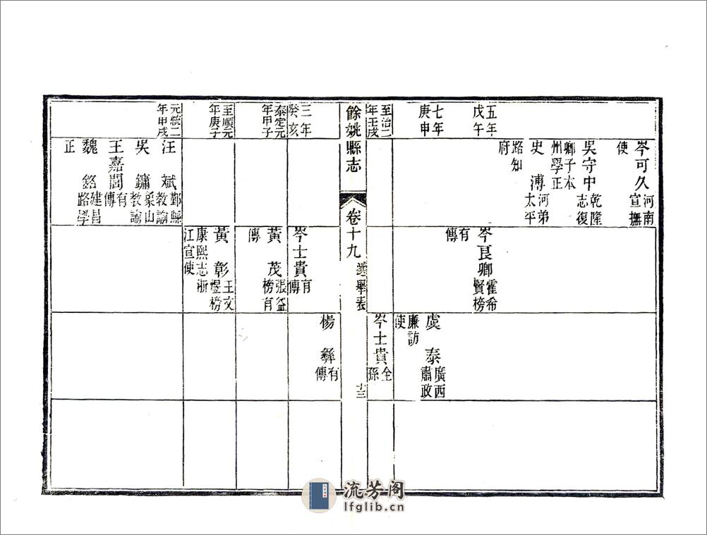 余姚县志（光绪）卷19-27 - 第13页预览图