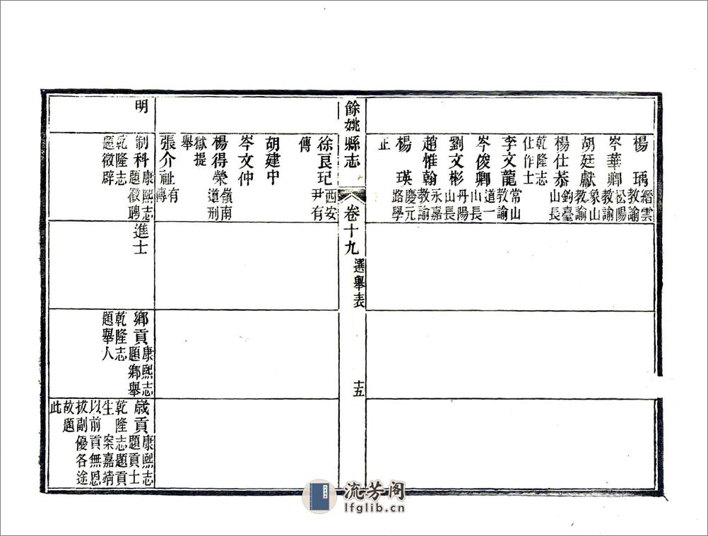 余姚县志（光绪）卷19-27 - 第15页预览图