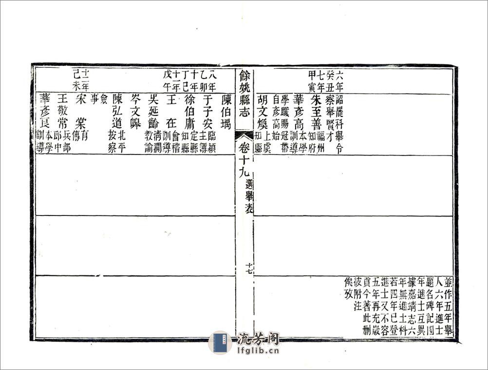 余姚县志（光绪）卷19-27 - 第17页预览图