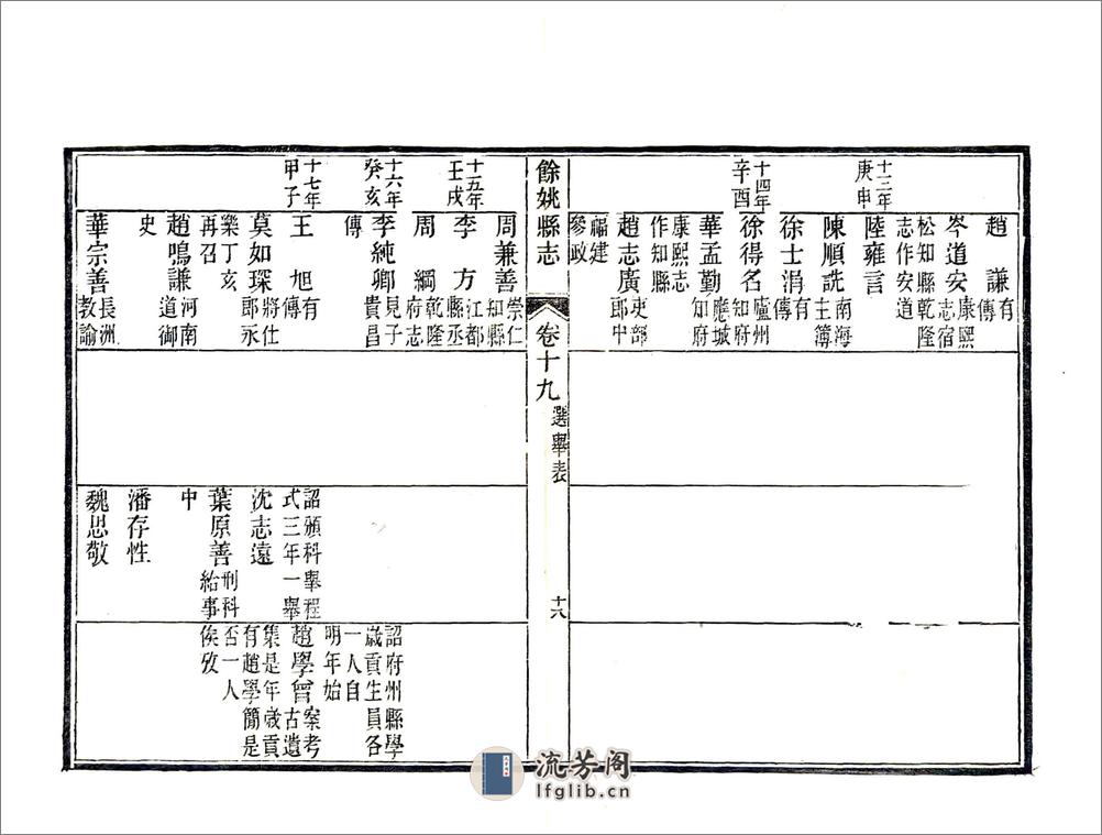 余姚县志（光绪）卷19-27 - 第18页预览图