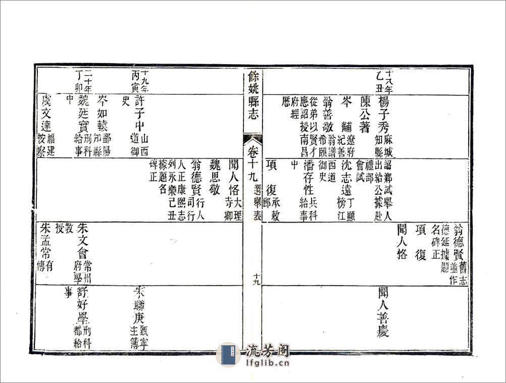 余姚县志（光绪）卷19-27 - 第19页预览图