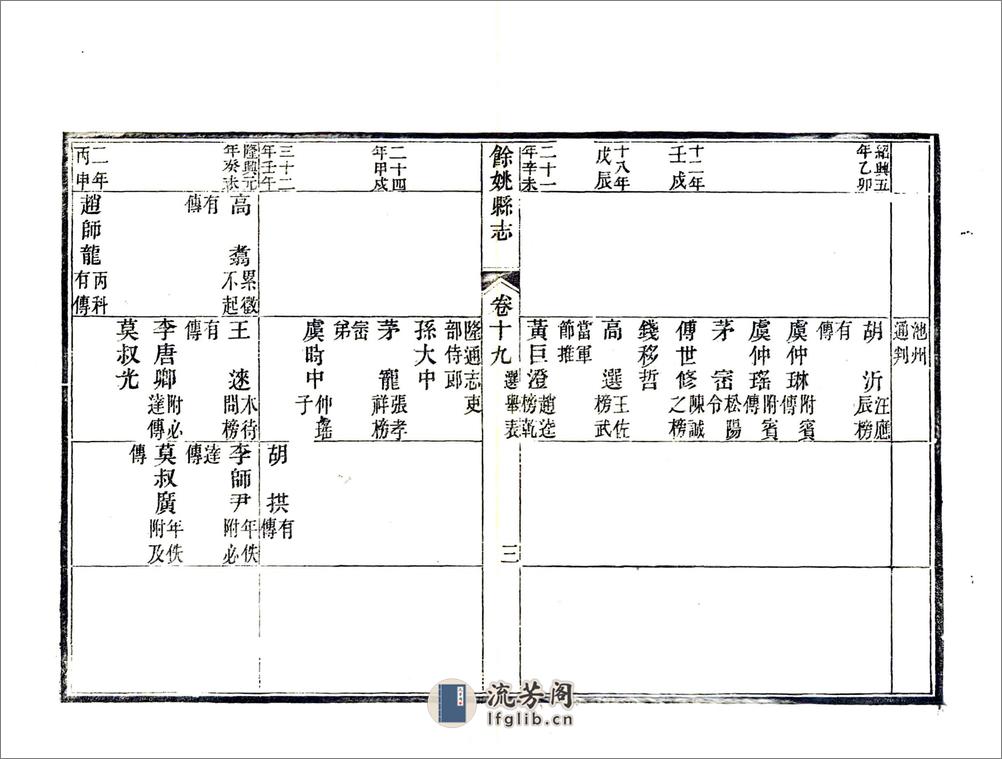 余姚县志（光绪）卷19-27 - 第3页预览图