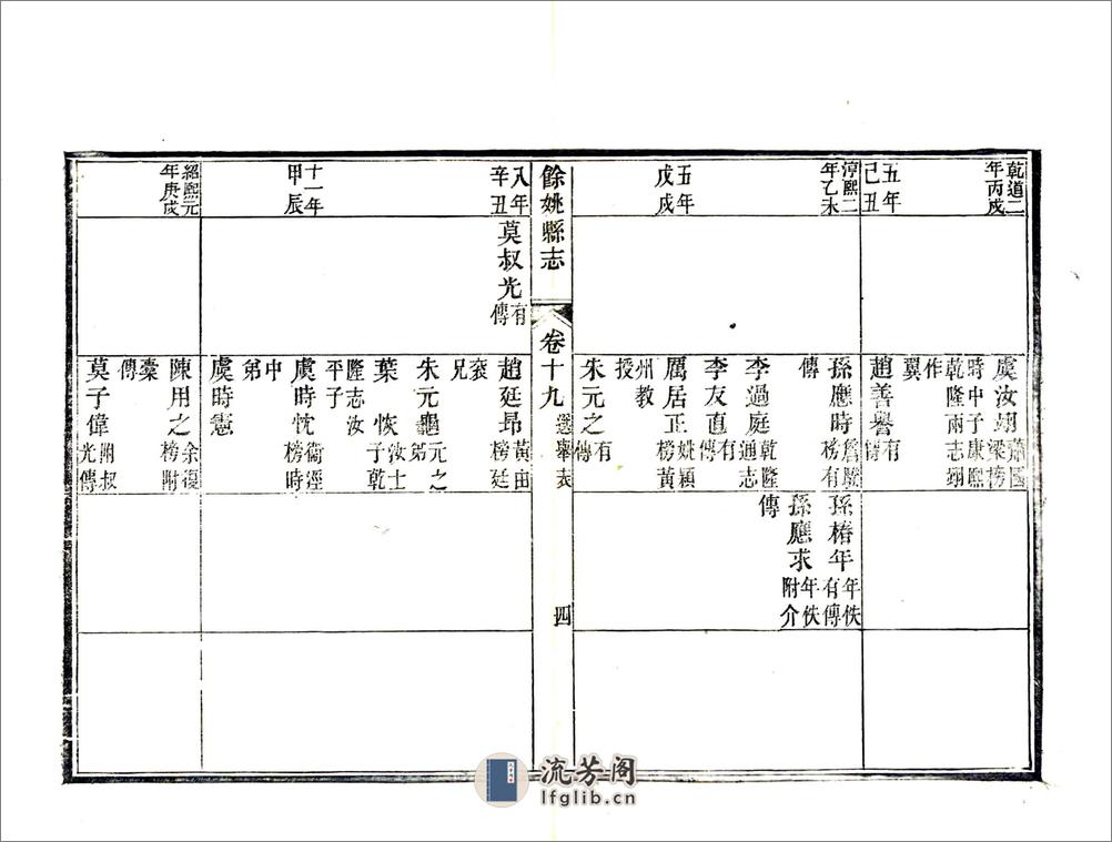 余姚县志（光绪）卷19-27 - 第4页预览图