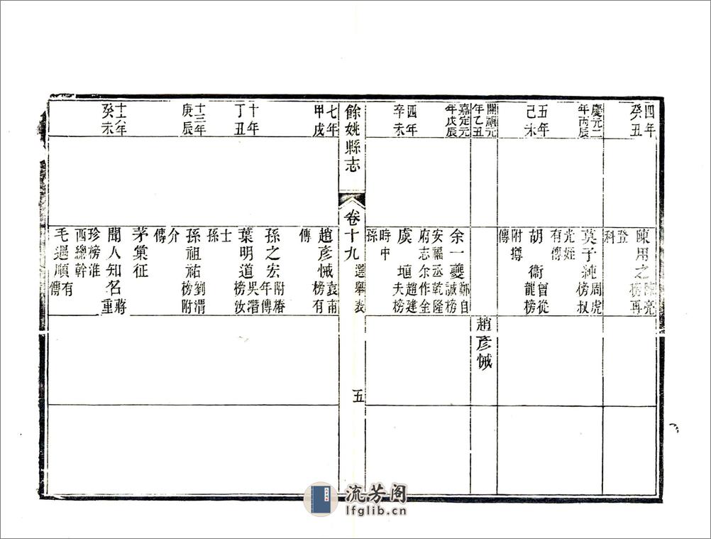 余姚县志（光绪）卷19-27 - 第5页预览图