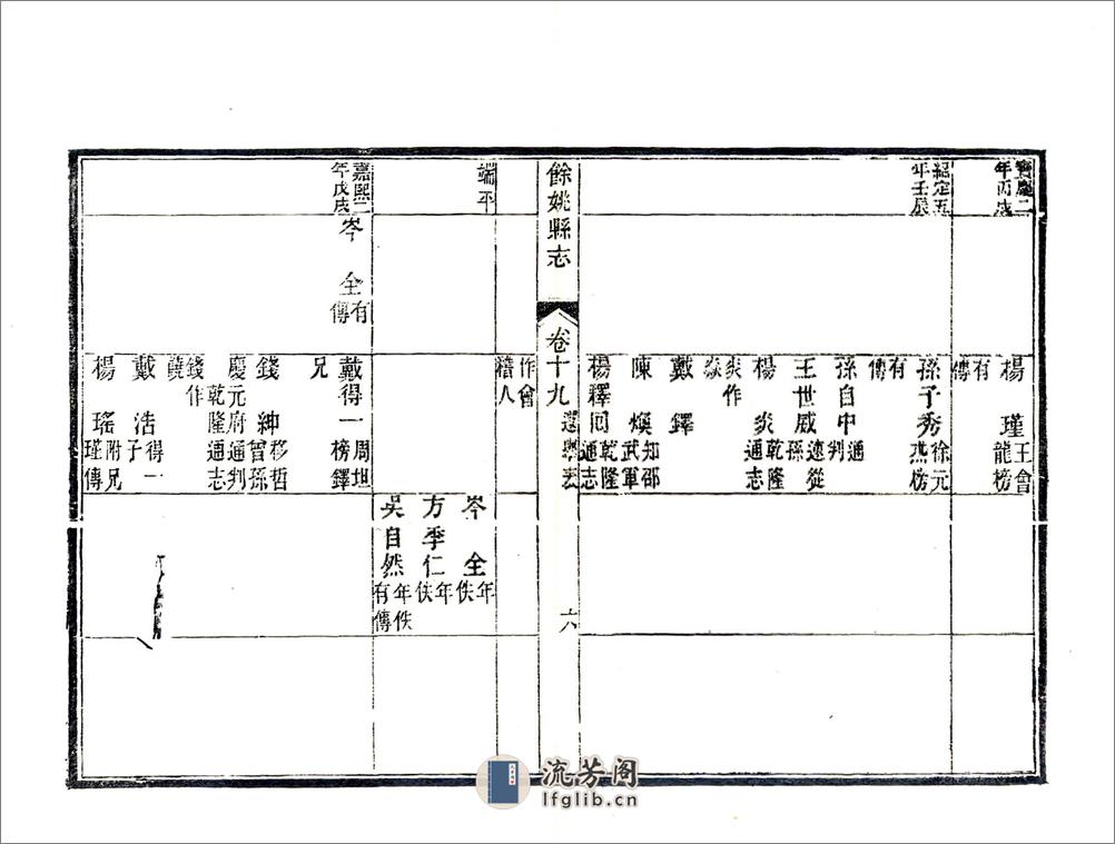 余姚县志（光绪）卷19-27 - 第6页预览图