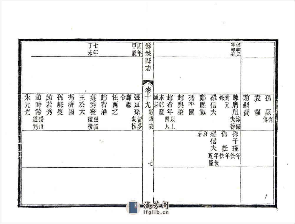 余姚县志（光绪）卷19-27 - 第7页预览图