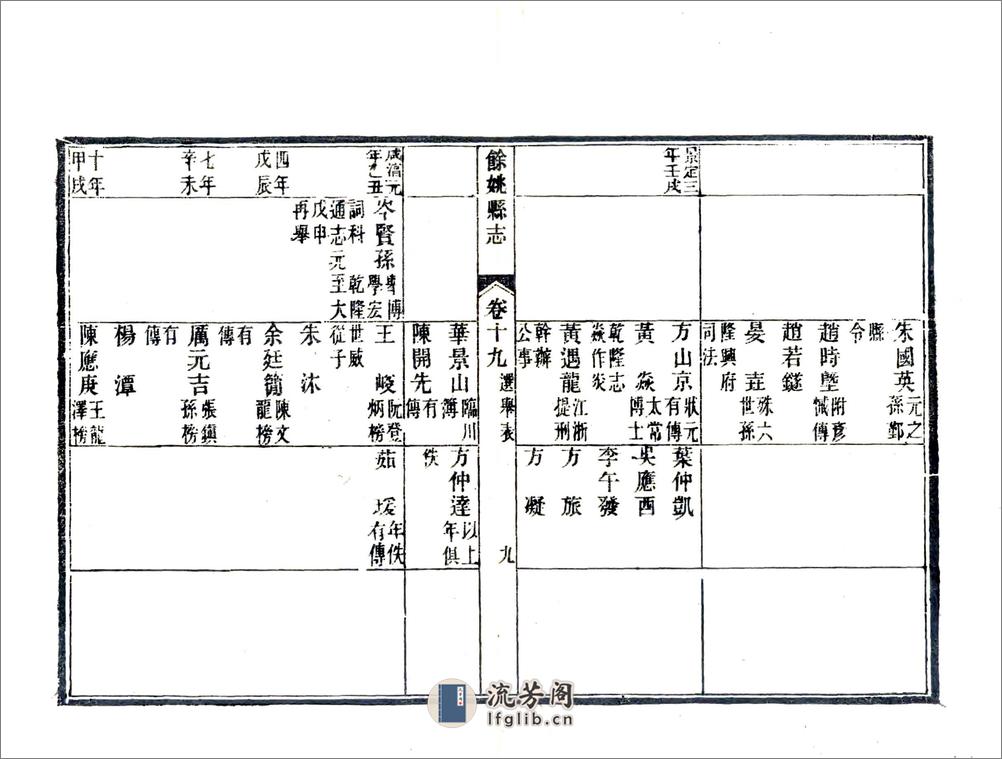 余姚县志（光绪）卷19-27 - 第9页预览图