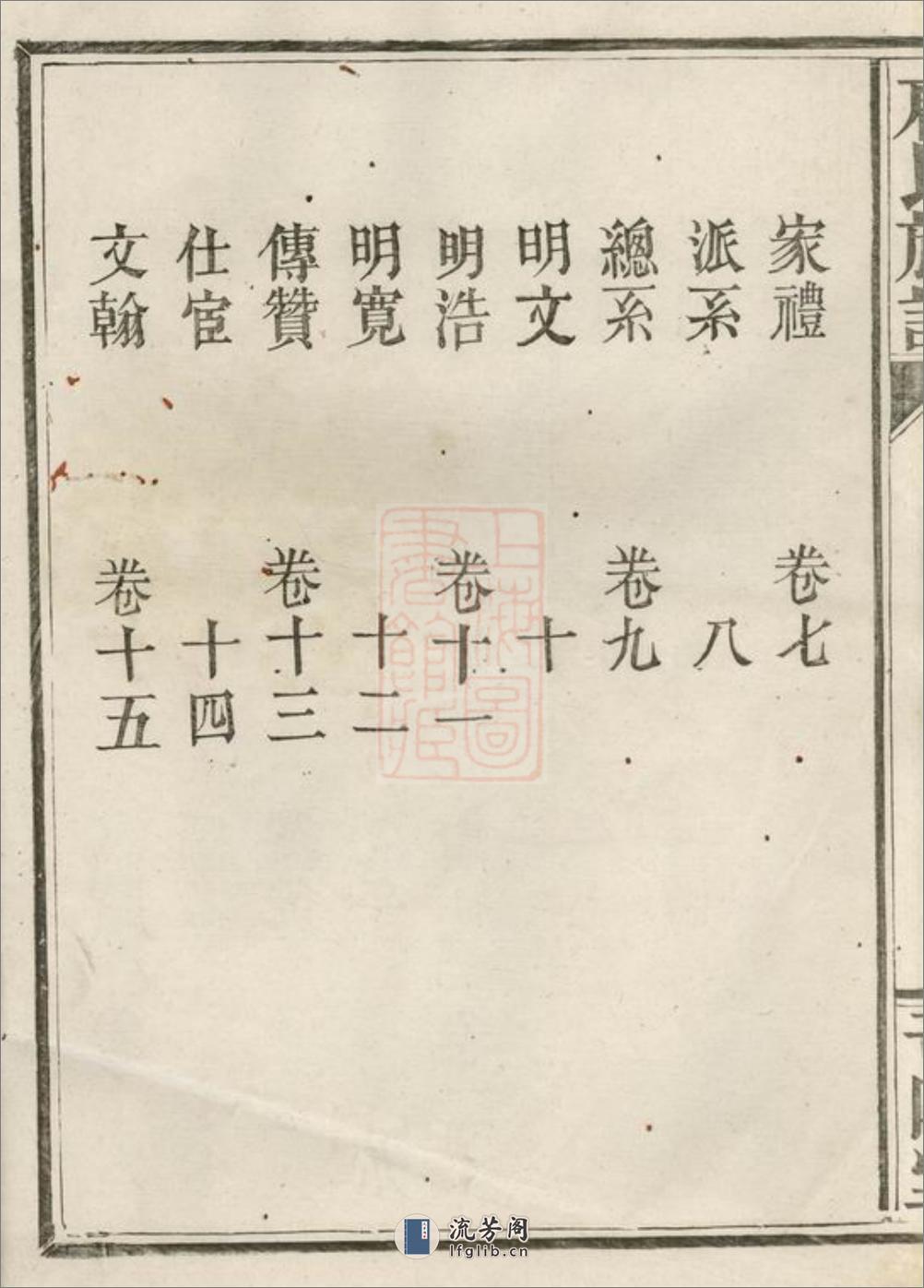 唐氏族谱：二十卷：[浏阳] - 第4页预览图