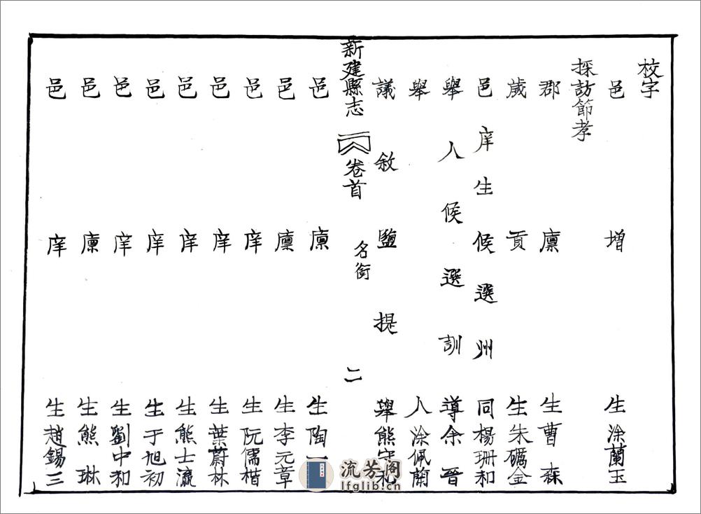 新建县志（道光29年） - 第12页预览图