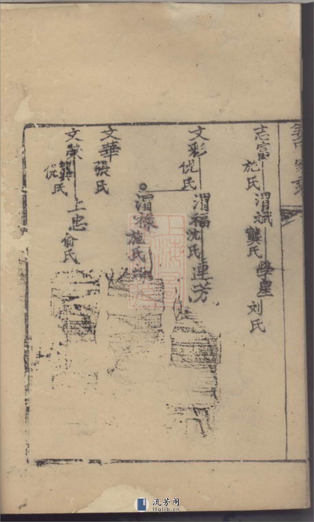 姜氏家乘 - 第13页预览图