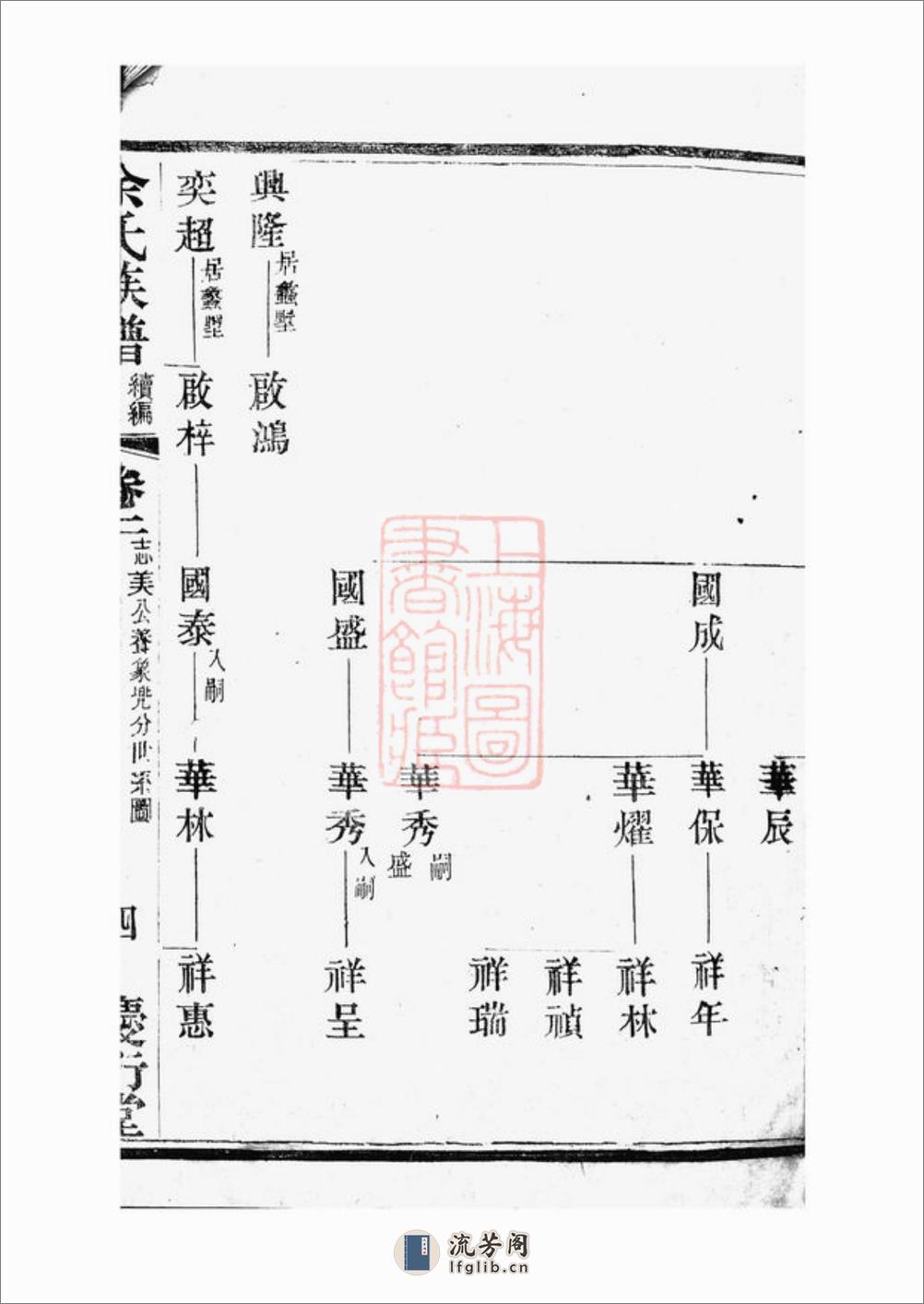 中巷余氏族谱：[宜兴] - 第8页预览图