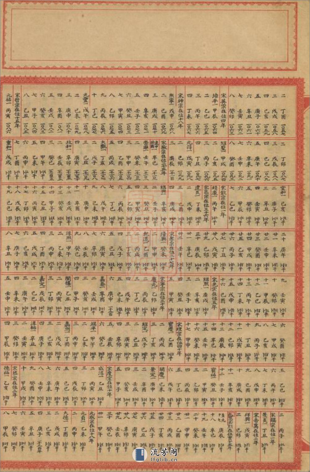 赵氏族谱：二卷：[连江] - 第8页预览图