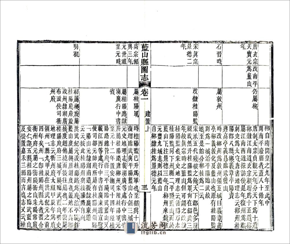 蓝山县图志（民国） - 第11页预览图