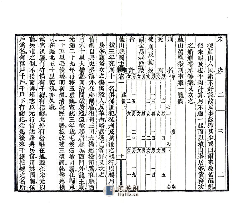 蓝山县图志（民国） - 第18页预览图