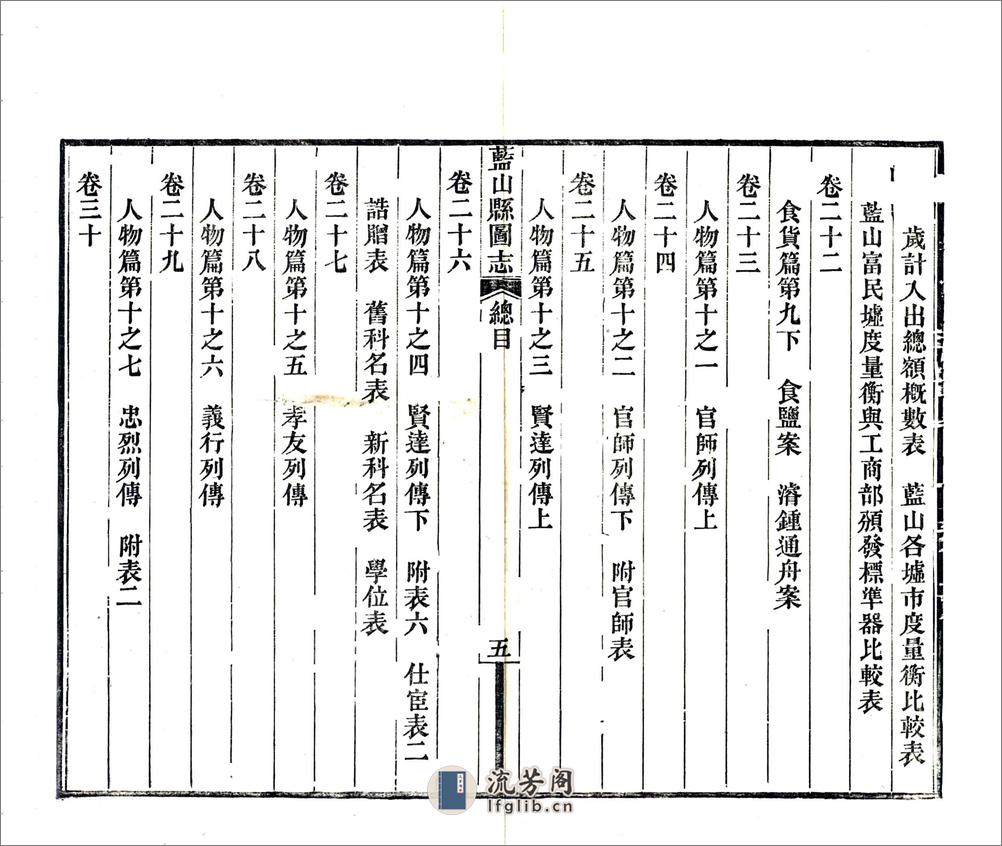 蓝山县图志（民国） - 第7页预览图