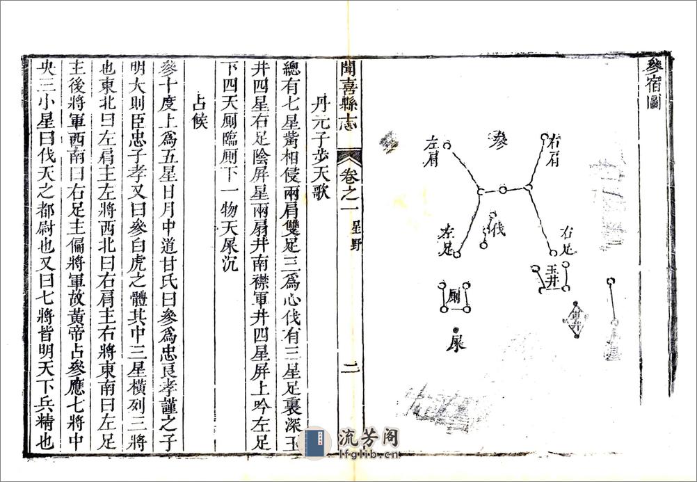 闻喜县志（乾隆） - 第2页预览图