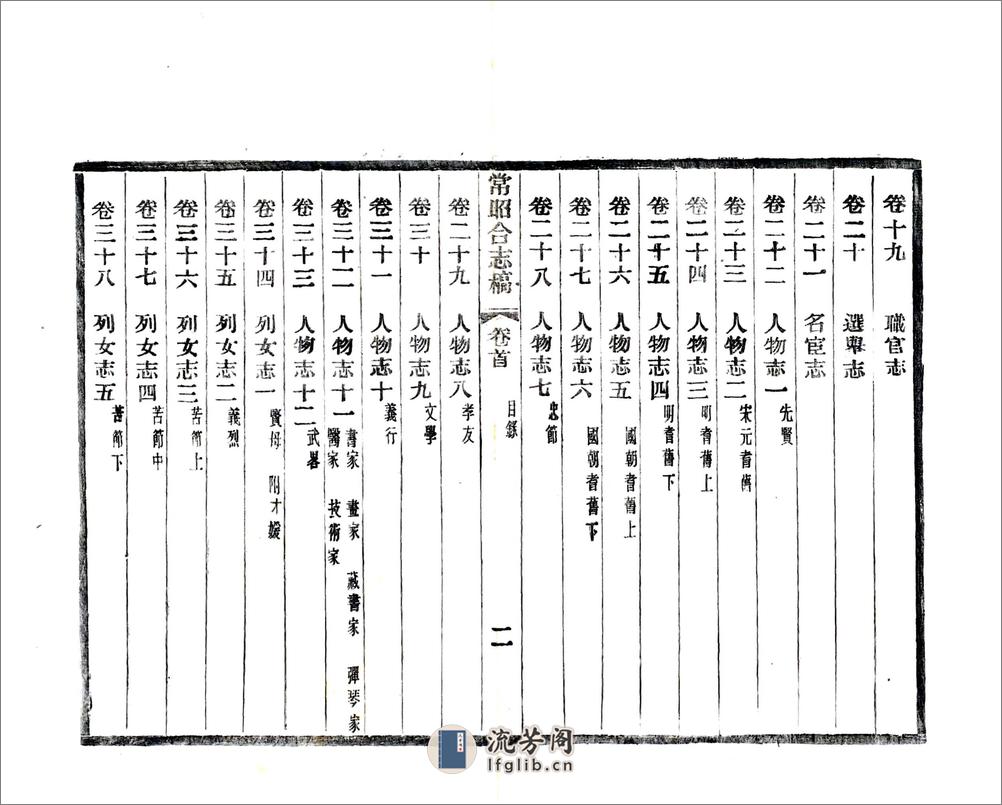 常昭合志稿（光绪） - 第4页预览图