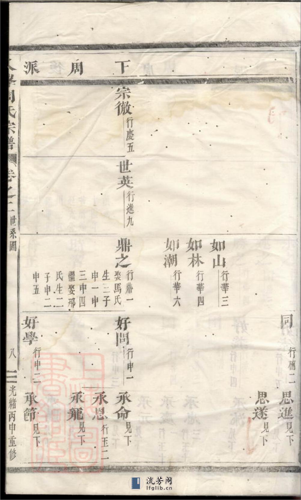 义乌八峰周氏宗谱 - 第17页预览图