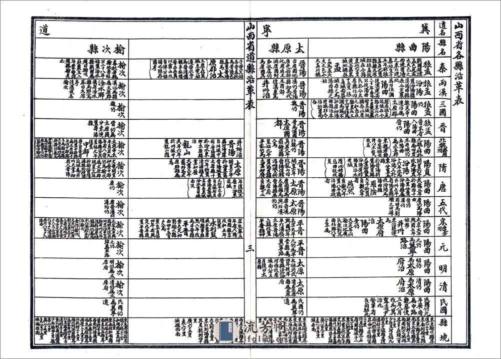 山西河川水利发展计划书（民国） - 第10页预览图