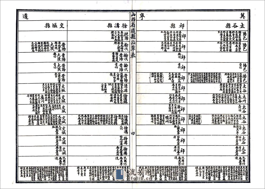 山西河川水利发展计划书（民国） - 第11页预览图