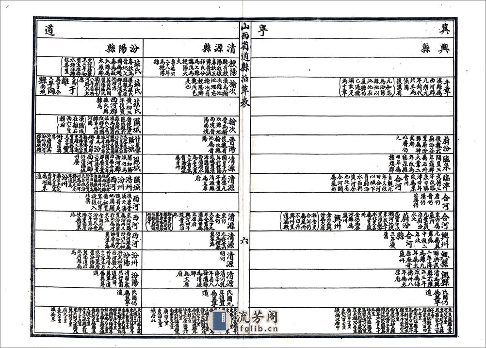 山西河川水利发展计划书（民国） - 第13页预览图