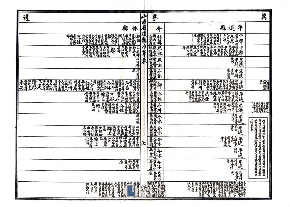 山西河川水利发展计划书（民国） - 第14页预览图