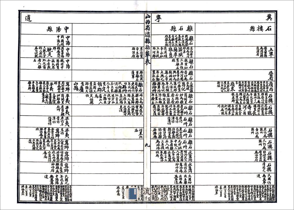 山西河川水利发展计划书（民国） - 第16页预览图