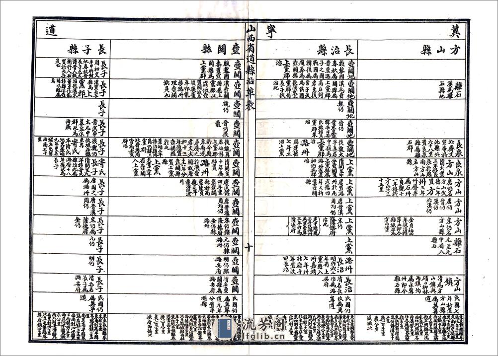 山西河川水利发展计划书（民国） - 第17页预览图