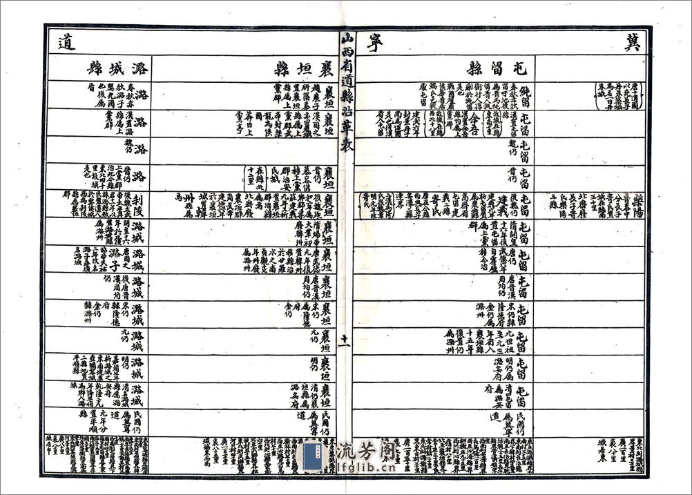 山西河川水利发展计划书（民国） - 第18页预览图