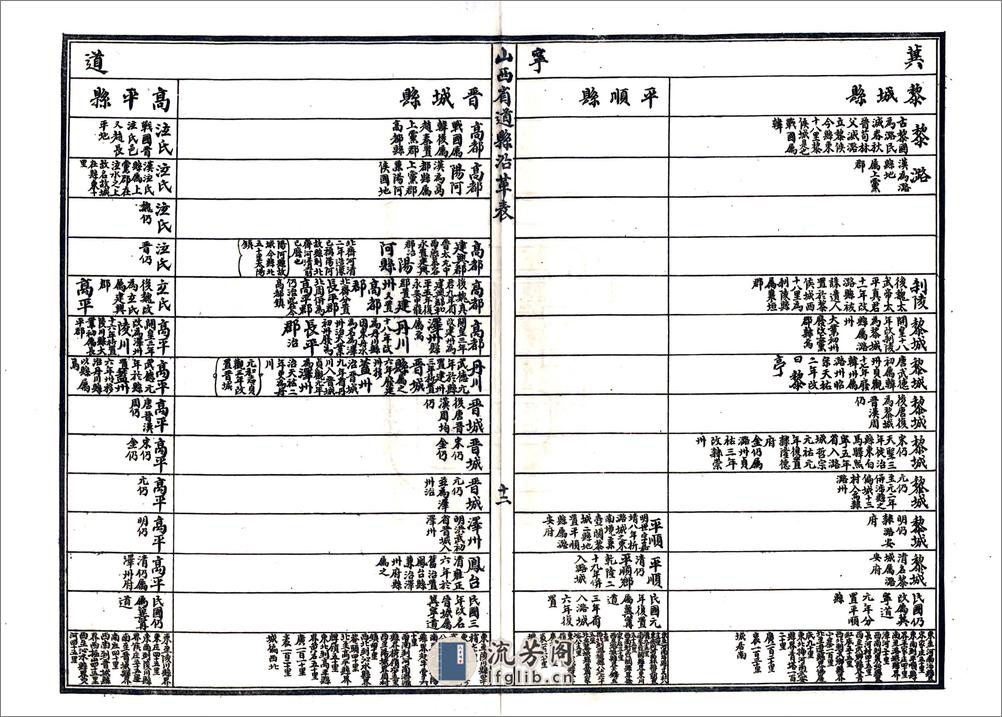 山西河川水利发展计划书（民国） - 第19页预览图