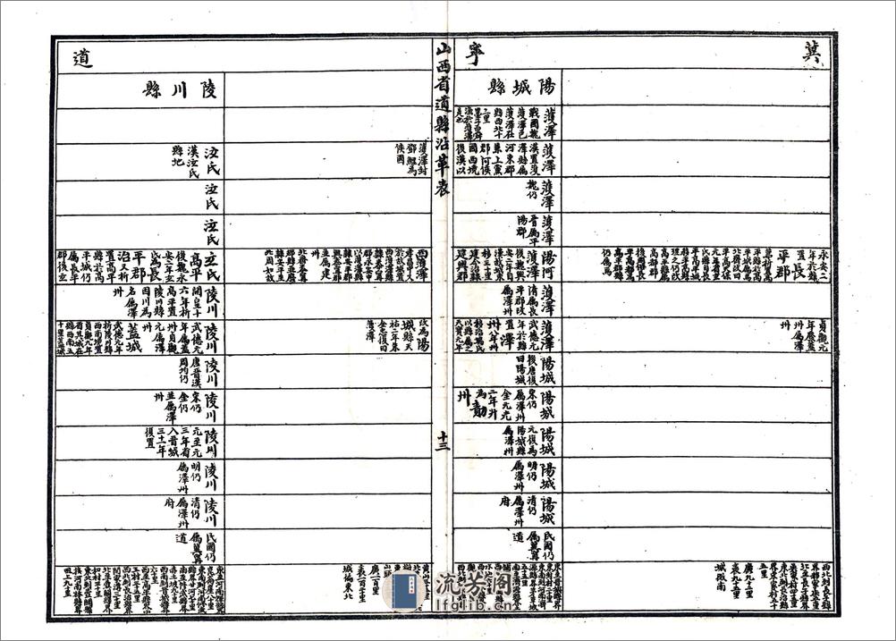 山西河川水利发展计划书（民国） - 第20页预览图