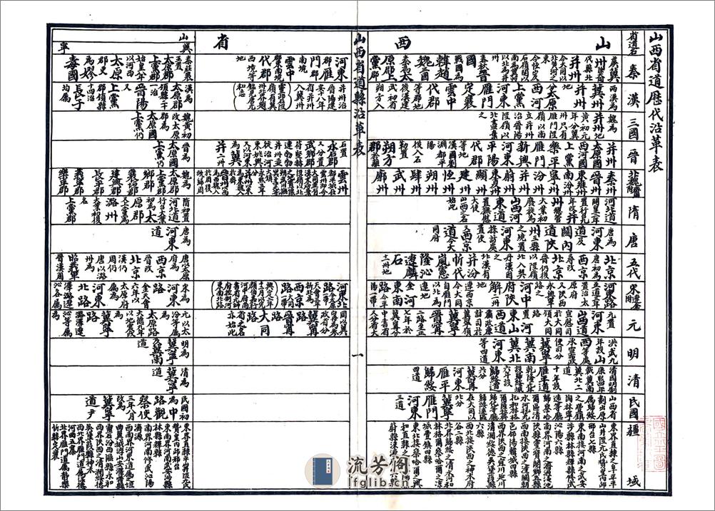 山西河川水利发展计划书（民国） - 第8页预览图