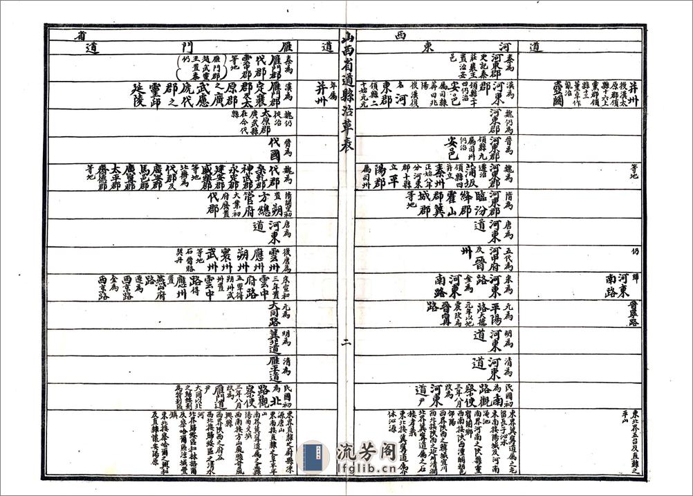 山西河川水利发展计划书（民国） - 第9页预览图