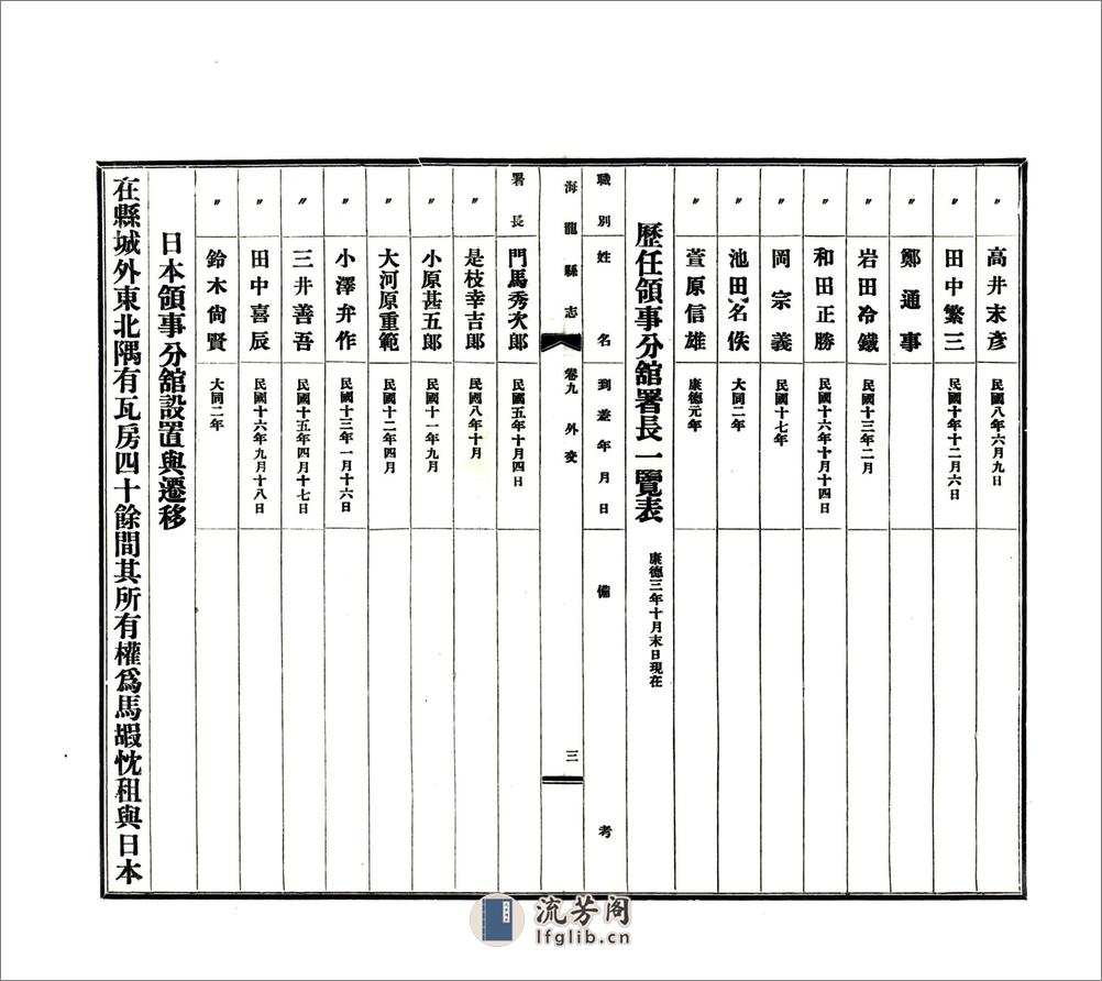 海龙县志（民国26年）卷08-22 - 第14页预览图