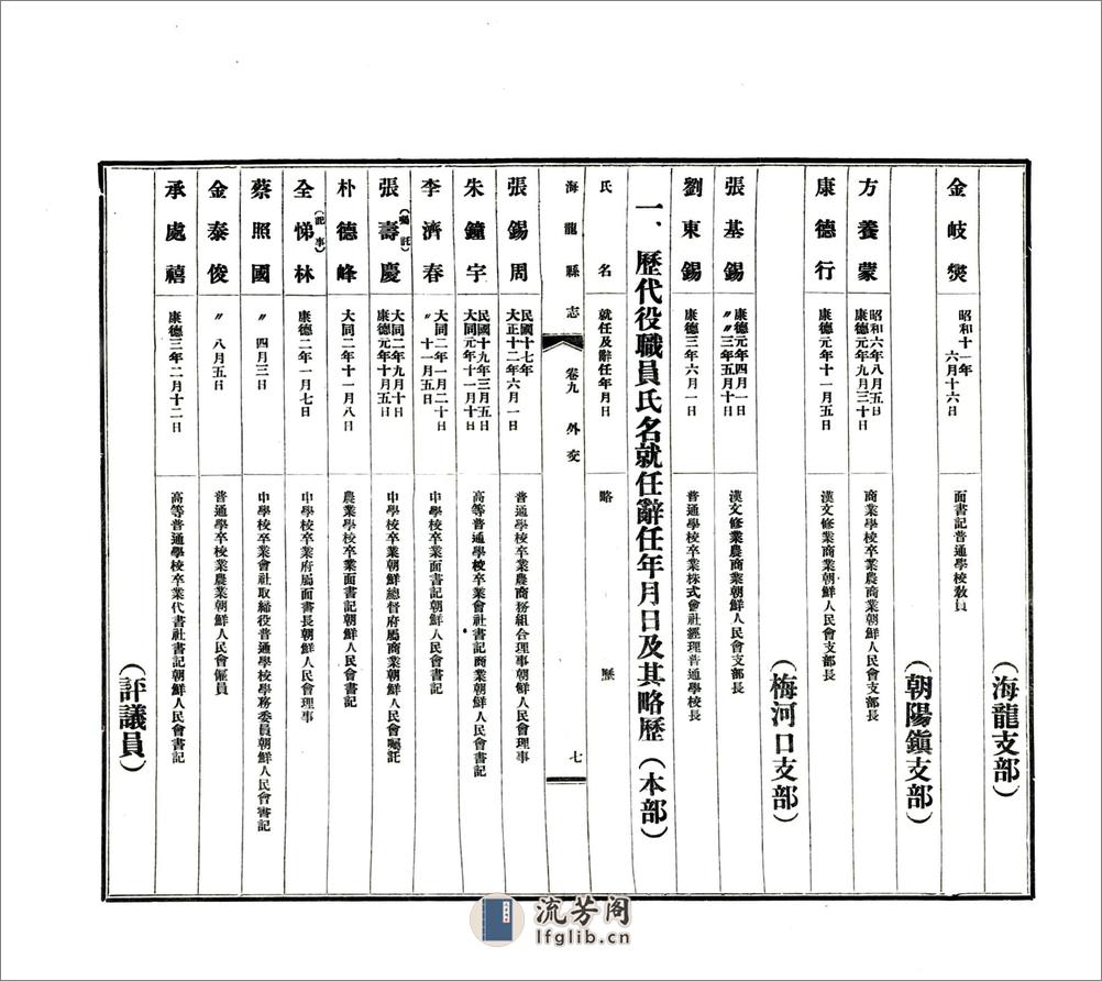 海龙县志（民国26年）卷08-22 - 第18页预览图