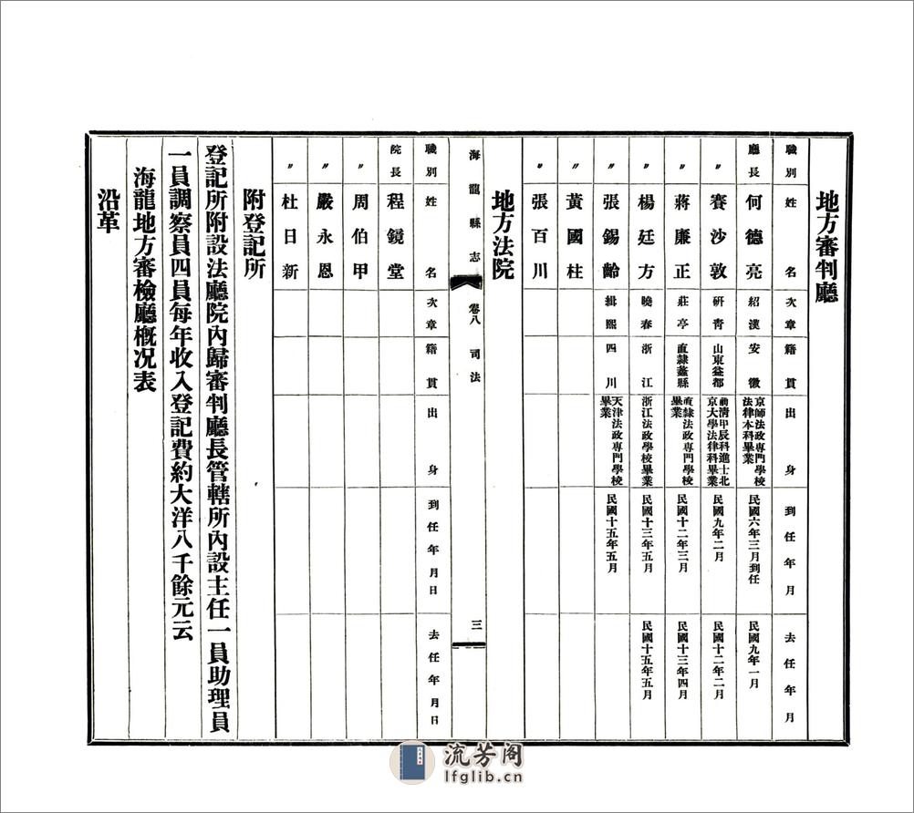 海龙县志（民国26年）卷08-22 - 第3页预览图